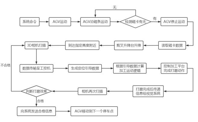 C07FC1FCCBBCA54319BF37B7A67_4DA029DA_A872
