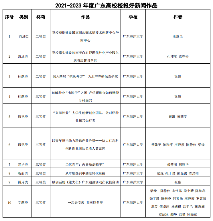 C12EB25DA8F6410DBB8A395A59D_14A7B1FB_282CA