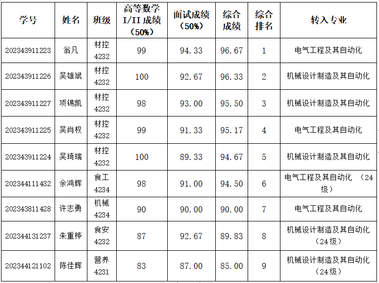 7A58D4E011464ECDFBBB9118B18_1D02F173_9DED