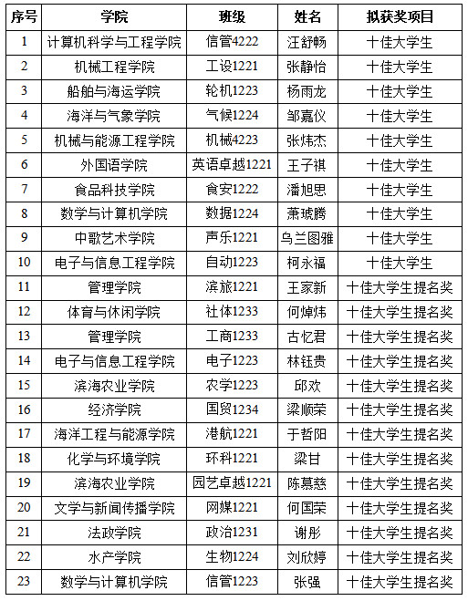 CE157B7CB95CE75CCF37FE2E115_E9ADC41C_78DB