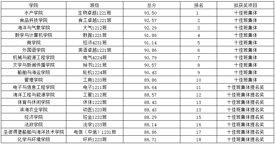 976CCC72E38BDDB5871BF18DC1F_83DFE538_7281