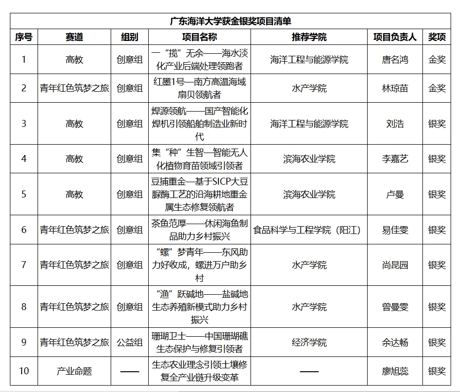 E3A570F2AA7219009451E4A78CA_3E3A0DCF_50762