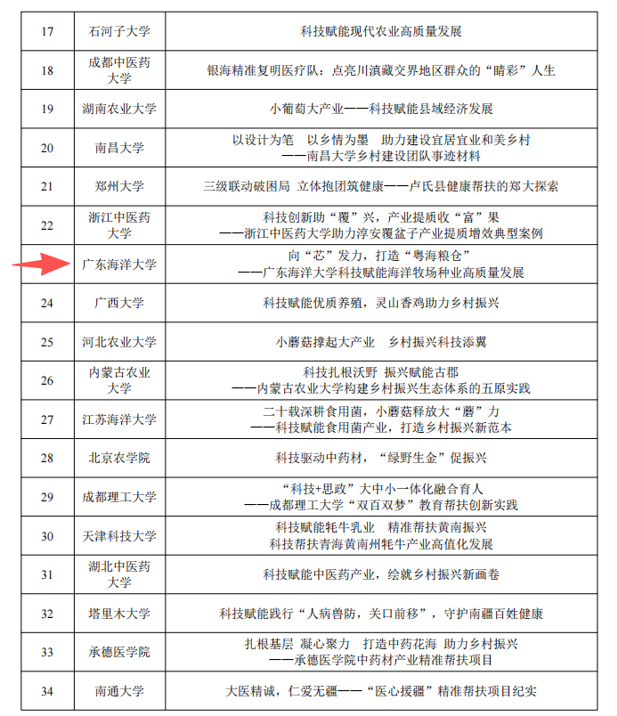 03263344E99C14D9565E92F0AC4_551DC78B_360A6