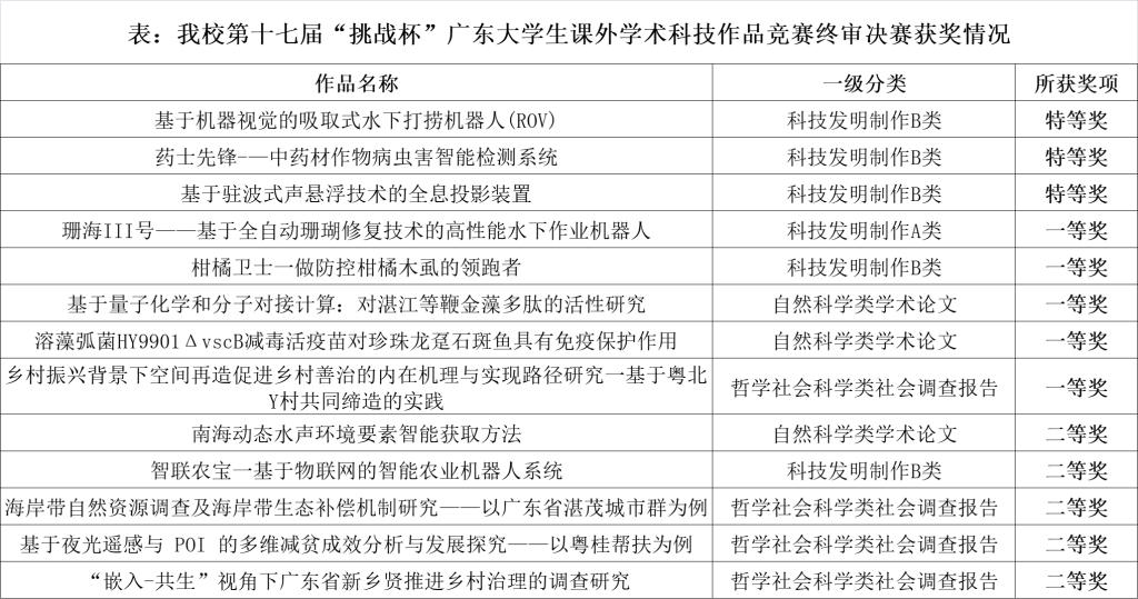 5F8E0956F4F52DCDBDE82D66A7A_983CECD1_21040