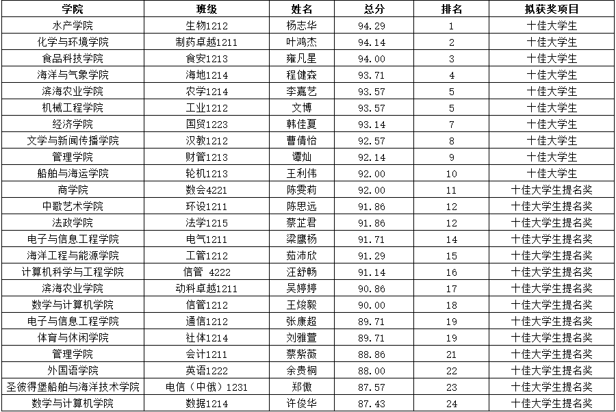 6AC74C81BA4251A62C4865AA145_4341758C_A140