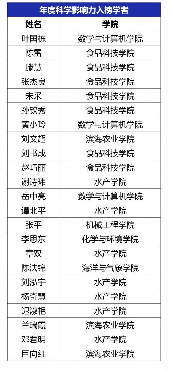 E01358A0B171D28345F3A4FE0DB_588A08B0_2E7EE